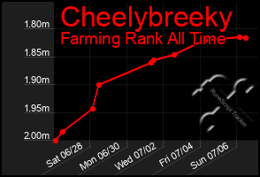 Total Graph of Cheelybreeky