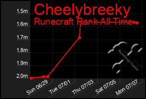 Total Graph of Cheelybreeky