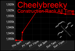 Total Graph of Cheelybreeky