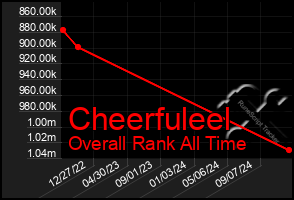 Total Graph of Cheerfuleel