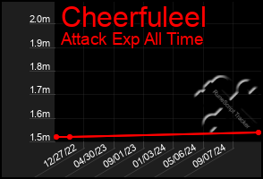 Total Graph of Cheerfuleel