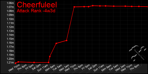 Last 31 Days Graph of Cheerfuleel