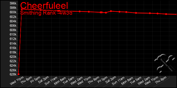 Last 31 Days Graph of Cheerfuleel