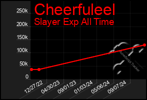 Total Graph of Cheerfuleel