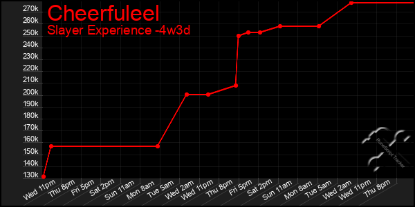 Last 31 Days Graph of Cheerfuleel