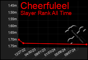 Total Graph of Cheerfuleel