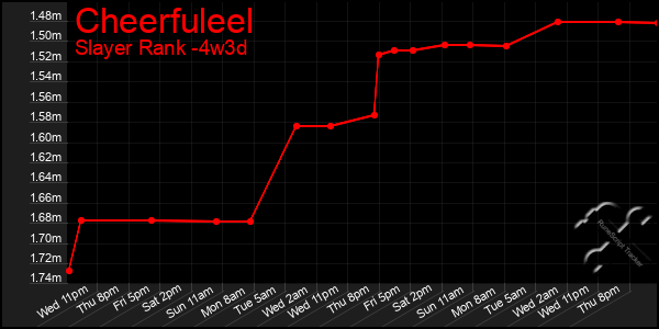 Last 31 Days Graph of Cheerfuleel