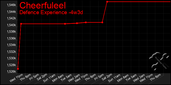 Last 31 Days Graph of Cheerfuleel