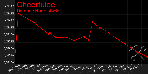 Last 31 Days Graph of Cheerfuleel