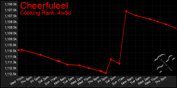 Last 31 Days Graph of Cheerfuleel