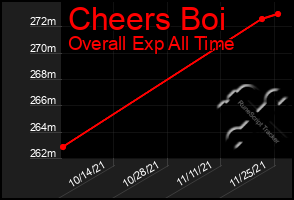 Total Graph of Cheers Boi