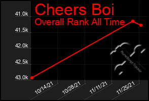 Total Graph of Cheers Boi