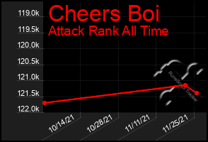 Total Graph of Cheers Boi