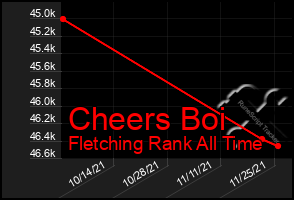 Total Graph of Cheers Boi