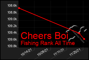 Total Graph of Cheers Boi