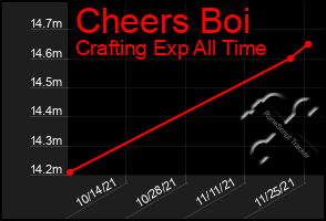 Total Graph of Cheers Boi
