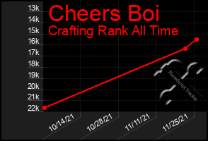 Total Graph of Cheers Boi