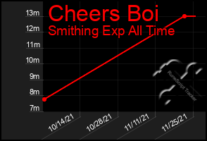 Total Graph of Cheers Boi