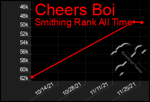 Total Graph of Cheers Boi