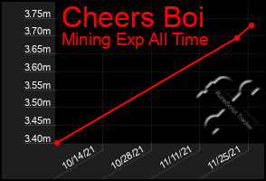 Total Graph of Cheers Boi