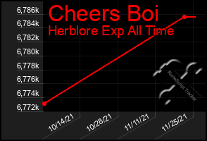 Total Graph of Cheers Boi