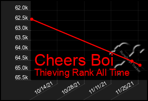 Total Graph of Cheers Boi