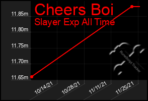 Total Graph of Cheers Boi