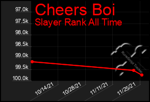 Total Graph of Cheers Boi