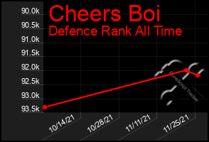 Total Graph of Cheers Boi