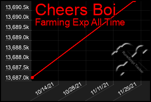 Total Graph of Cheers Boi