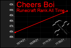 Total Graph of Cheers Boi