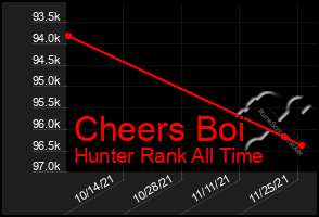 Total Graph of Cheers Boi
