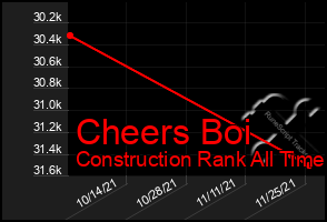 Total Graph of Cheers Boi