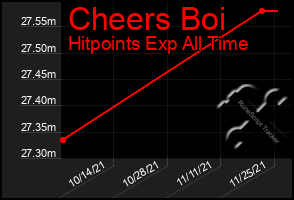 Total Graph of Cheers Boi