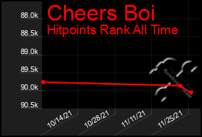 Total Graph of Cheers Boi