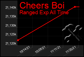 Total Graph of Cheers Boi
