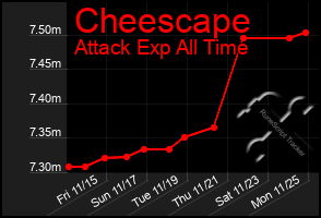 Total Graph of Cheescape