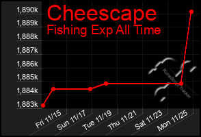 Total Graph of Cheescape