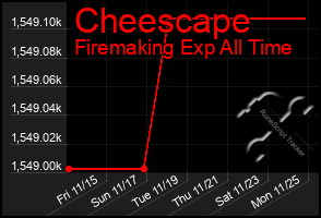 Total Graph of Cheescape