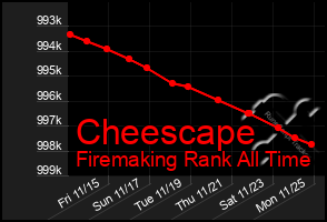 Total Graph of Cheescape