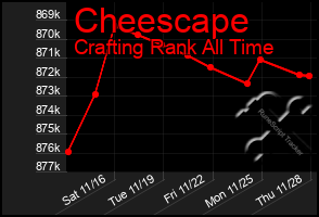 Total Graph of Cheescape