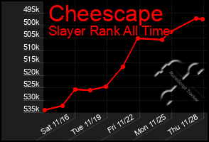 Total Graph of Cheescape