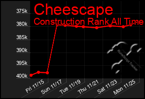 Total Graph of Cheescape