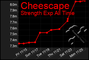 Total Graph of Cheescape