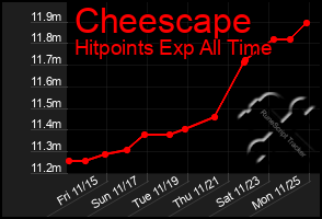 Total Graph of Cheescape