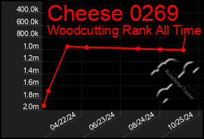 Total Graph of Cheese 0269