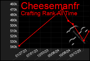 Total Graph of Cheesemanfr
