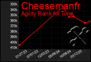 Total Graph of Cheesemanfr