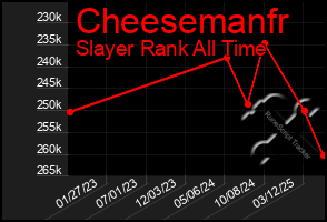 Total Graph of Cheesemanfr