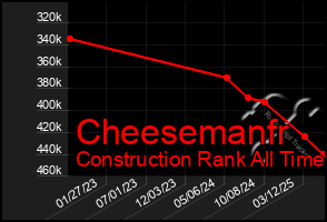 Total Graph of Cheesemanfr